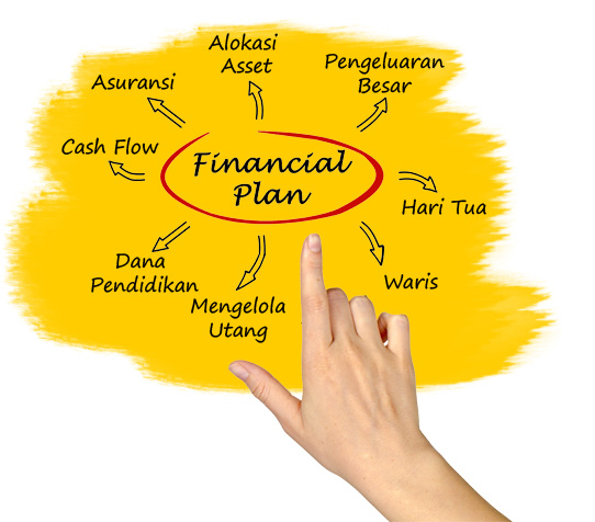 financial plan